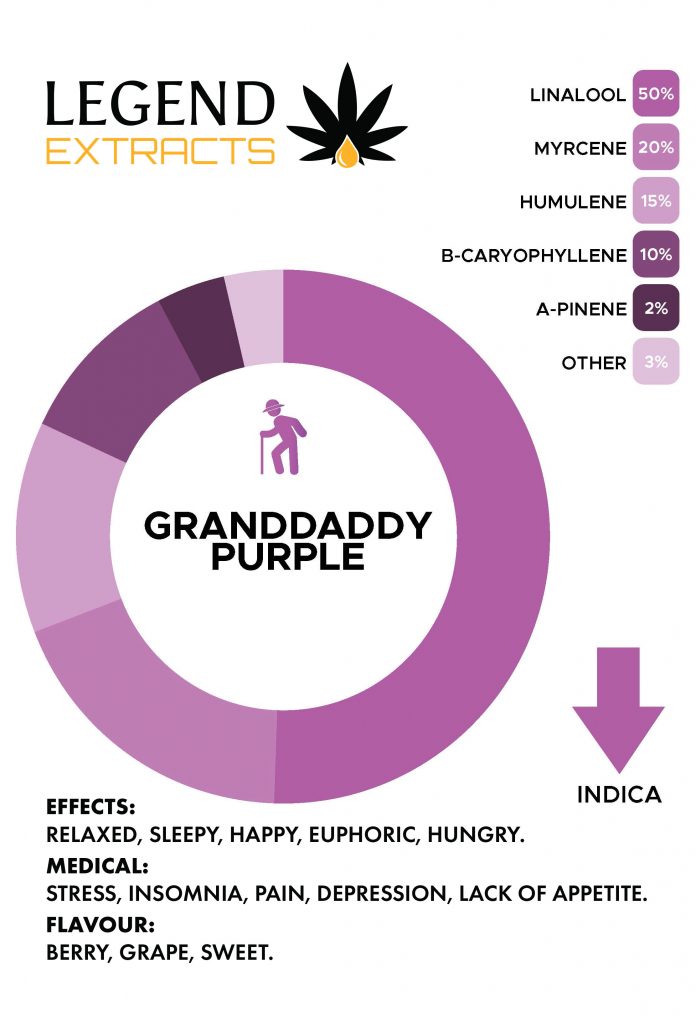 Granddaddy Purple